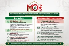 mcc_community_infographic.webp