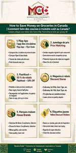 grocery_savings_infographic_2.webp