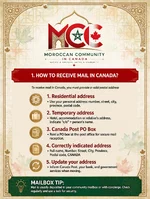 mcc_mail_infographic_english.webp