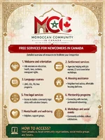 moroccan_community_infographic_3.webp