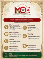 moroccan_community_transit_guide.webp