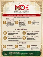 transit_card_canada.webp