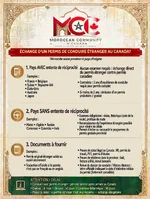 mcc_drivers_license_exchange_infographic.webp