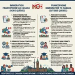 Quels programmes favorisent l’immigration francophone hors Québec.webp