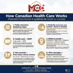 canadian_healthcare_infographic.webp