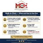 walk_in_clinic_infographic.webp