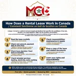 rental_lease_infographic.webp