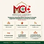 mcc_temporary_housing_infographic.webp
