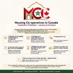 housing_coop_infographic.webp