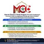 mcc_study_program_infographic.webp