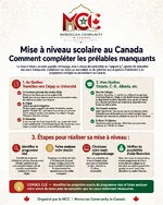 mise_a_niveau_scolaire_infographie.webp