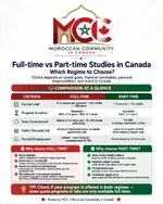 fulltime_vs_parttime_infographic.webp