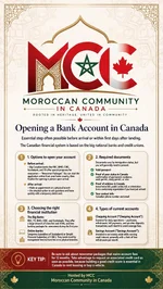 mcc_bank_account_infographic.webp