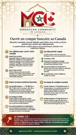 ouvrir_compte_bancaire_canada.webp